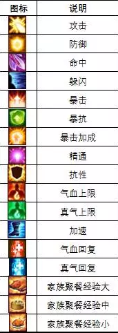 诛仙手游buff全解析 那些年我们不了解的状态栏