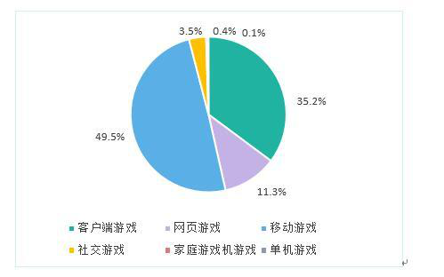 2016中国游戏产业报告发布 手游市场份额首超端游