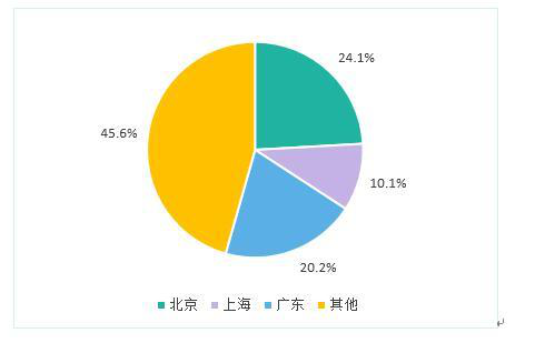 2016中国游戏产业报告发布 手游市场份额首超端游