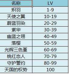 15300770