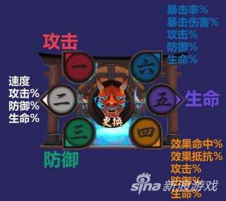 阴阳师手游御魂
