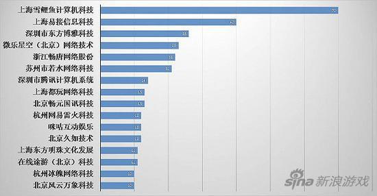 梦幻西游手游还能火么 已过审游戏千款游戏_9