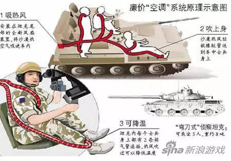 坦克世界闪电战