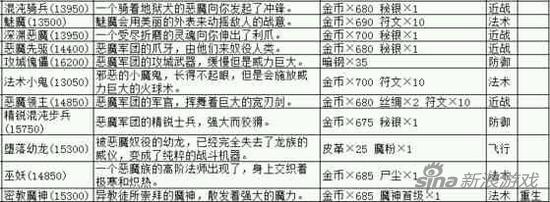 地下城堡
