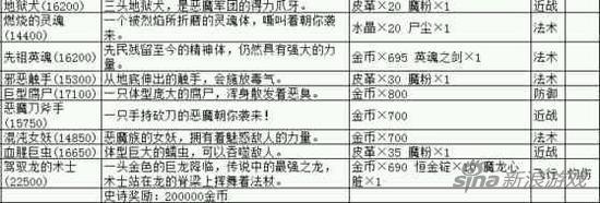 地下城堡