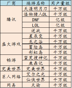 假如IP被消耗殆尽 手游将何去何从？