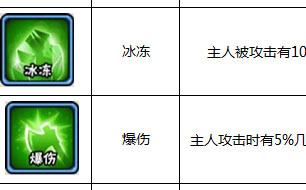 次元之战英魂辅助技能解析
