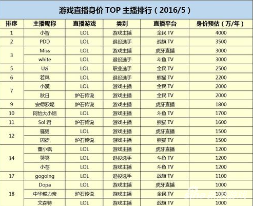 直播价格
