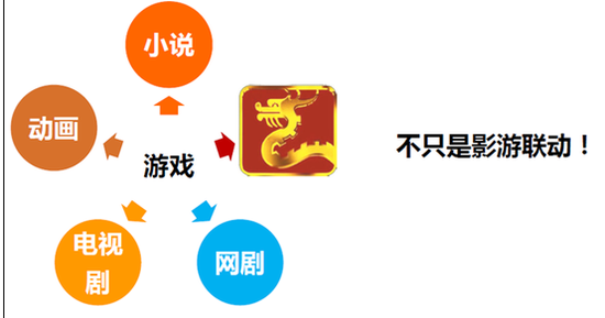 2017年行业预测:游戏公司涉足影视成常态