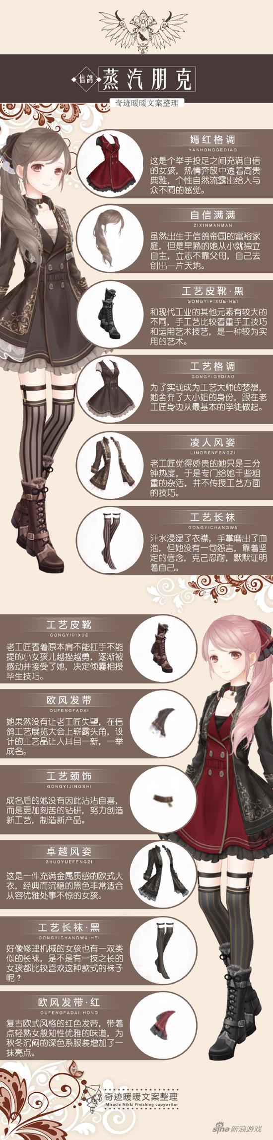 信鸽王国·蒸汽朋克
