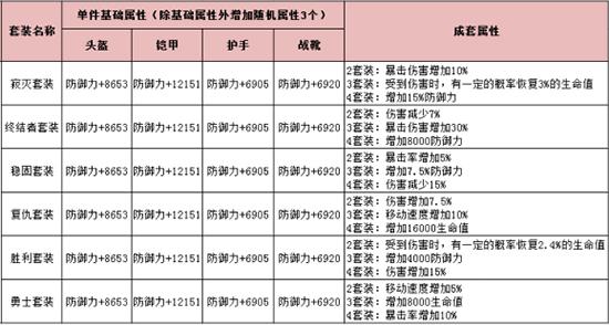 hit我守护的一切