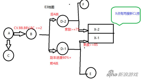 钢铁少女17春活e3关卡地图攻略详解 手游网