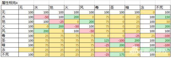 仙境傳說守護(hù)永恒的愛