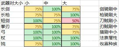 仙境傳說守護(hù)永恒的愛