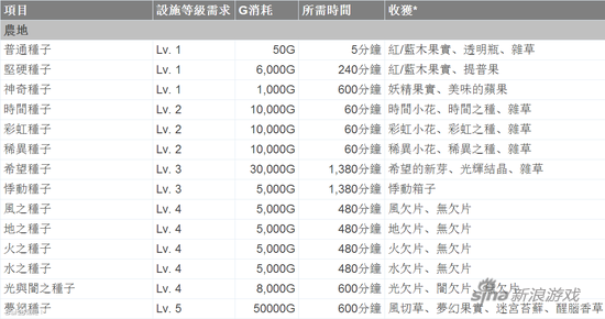 农地获得道具