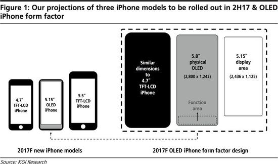 苹果可能会为新iPhone装上虚拟home键