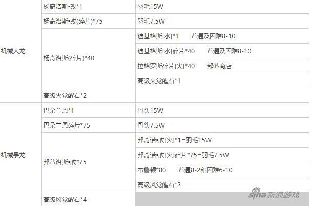 石器时代起源