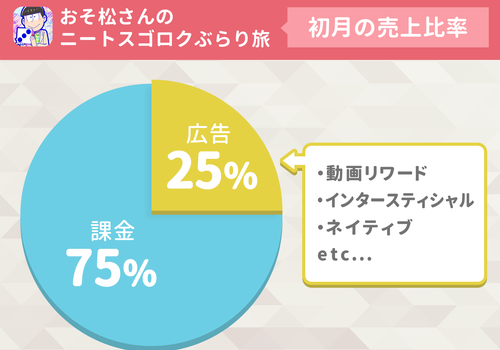 《阿松桑》首月收入中广告收益占到25%