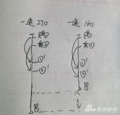 速度說明圖2