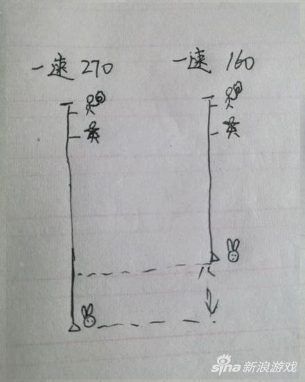 速度說明圖1