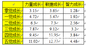 航海王启航琼斯登场