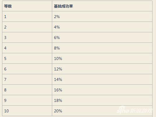 仙境传说ro守护永恒的爱 手游网