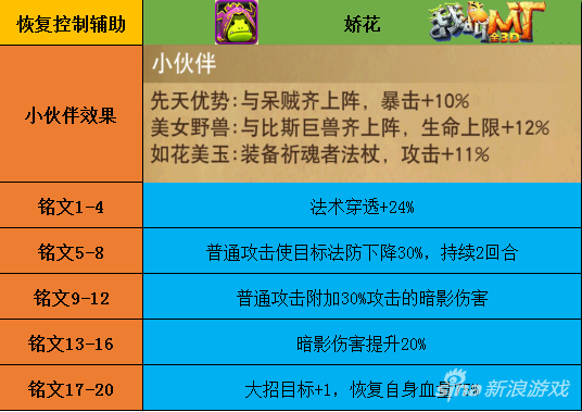 我叫MT 全3D