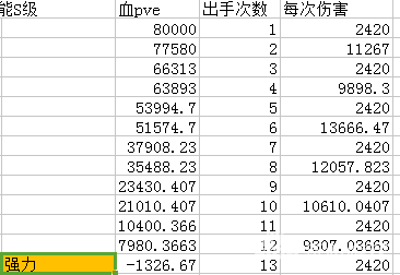 超进化物语