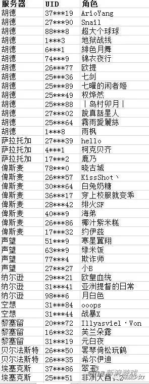 战舰少女R
