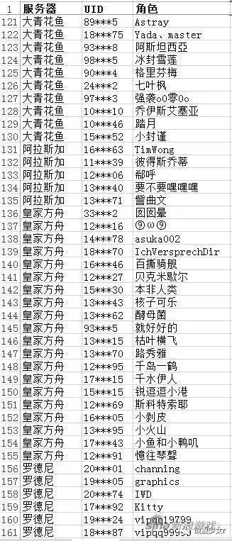战舰少女R