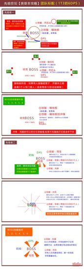 《光明大陸》先祖祭壇攻略 英雄先祖祭壇打法