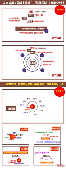 光明大陸上古戰(zhàn)場英雄喀邁拉攻略