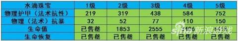 航海王启航手游玩转珠宝