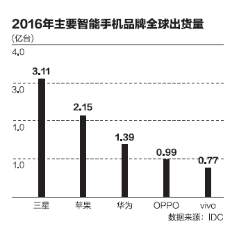 在华连设研发中心 苹果内忧外患