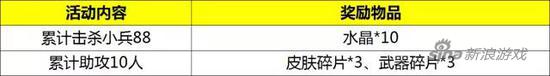自由之战