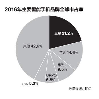 在华连设研发中心 苹果内忧外患