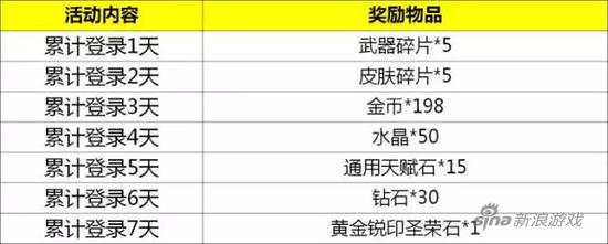 自由之战