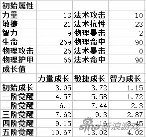航海王啟航角色日奈人物解析
