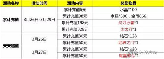 自由之战