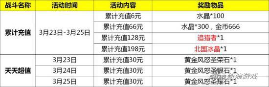 自由之战