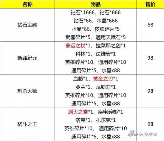 自由之战