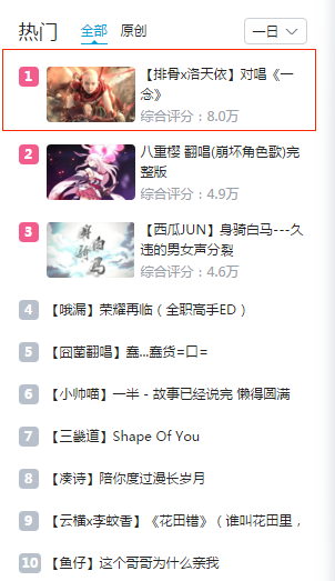 火遍B站的同人作品《一念》