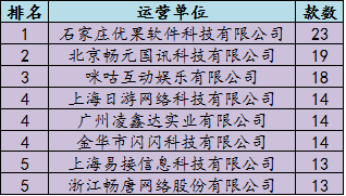 3月游戏版号过审921款 手游占910款