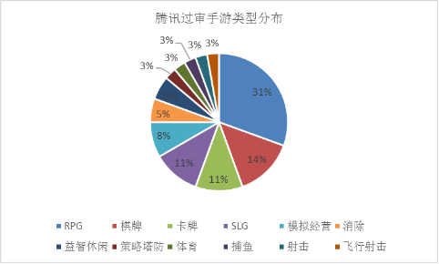 3月游戏版号过审921款 手游占910款