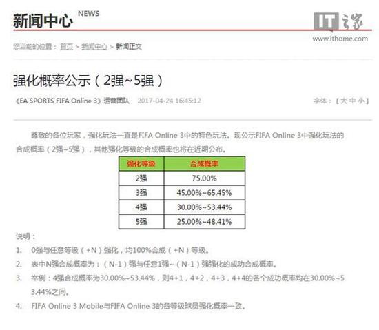 4月24日，腾讯旗下的《FIFA Online 3》公布游戏道具强化合成概率。