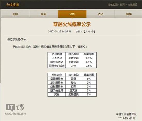 4月25日，腾讯旗下的《穿越火线》率先公布游戏道具抽取概率。