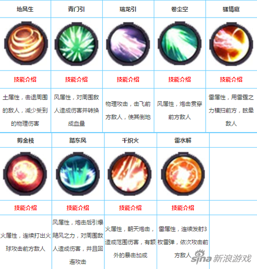 仙剑奇侠传幻璃镜青槐技能解析 技能全面解析