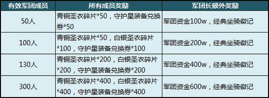 致敬经典-军团の信仰