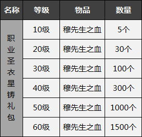 职业神衣-海量神血等你拿