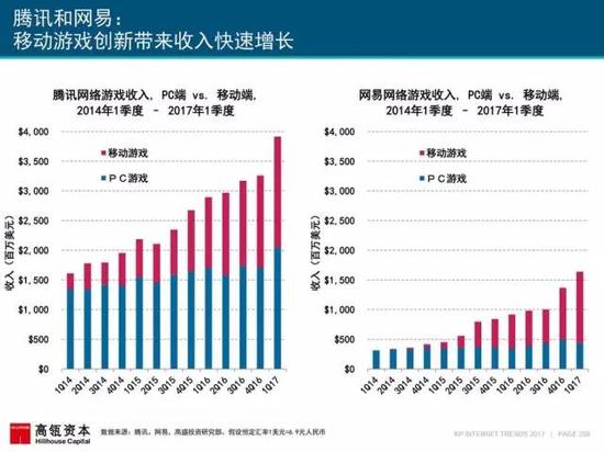 《王者荣耀》发布声明：严打代练